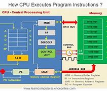 Image result for Control Unit Architecture of Arm Processor