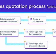 Image result for Quotation Process Flow Chart