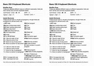 Image result for Mac OS X Cheat Sheet