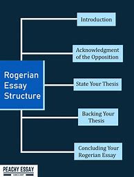 Image result for Argumentative Essay Outline Worksheet