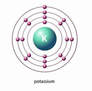 Image result for Potassium