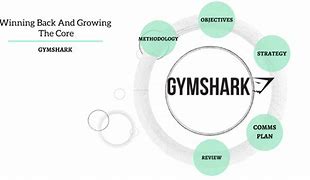 Image result for GymShark Presentation
