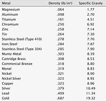 Image result for Rock Density Table