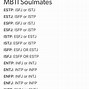 Image result for MBTI Meme Chart