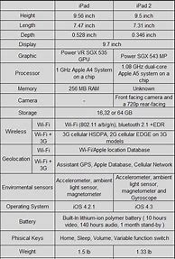 Image result for iPad 2 Dimensions