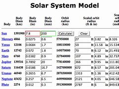 Image result for Scale Model Calculator Solar System