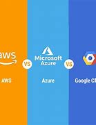 Image result for Cloud Computing Comparison Chart