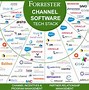 Image result for Software Companies
