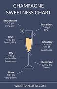 Image result for Dry to Sweet Champagne