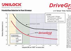 Image result for Drive Grid