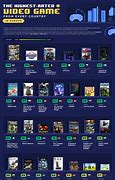 Image result for Top Rated Video Games