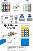 Image result for Data Cable Wiring Diagram