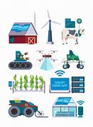 Image result for agriindustrial