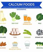 Image result for Calcium-Rich Foods for Adults