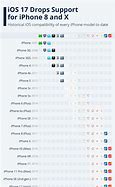 Image result for how long will apple support iphone 5