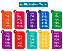 Image result for Multiplication Clip Art