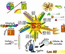 Image result for 5S Ideas