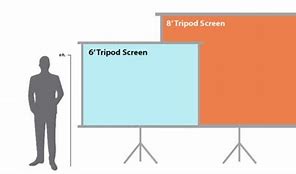 Image result for Projector Screen Size Orientation