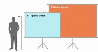 Image result for LED Screen Sizes