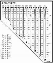 Image result for Common Wood Sizes