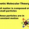 Image result for Phases of Matter