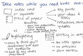 Image result for Note Making Methods