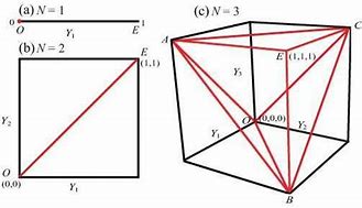 Image result for N-Dimensional Space