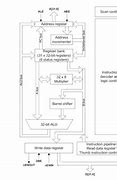 Image result for Arm 7 Architecture