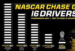 Image result for 2018 NASCAR Playoffs