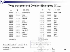 Image result for Two Complement Division