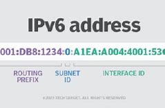 Image result for IPv6 Addressing