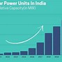 Image result for Solar Park India