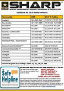 Image result for Army Sharp Reference Card