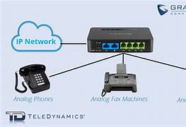 Image result for Analog Phone Connection