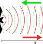 Image result for Bat Echolocation Cartoon