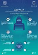 Image result for Cyber Attack Layout