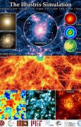 Image result for Quantum Foam Universe Scale
