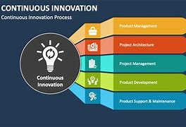 Image result for Continuous Innovation Icon