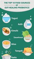 Image result for Gut Food Brands
