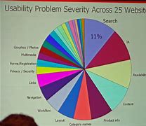 Image result for 25% Pie-Chart