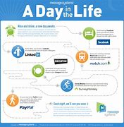 Image result for A Day in Life Person