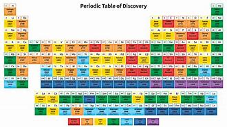 Image result for 1996 Year of the Element