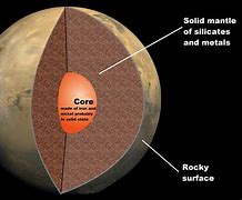 Image result for Mars Core