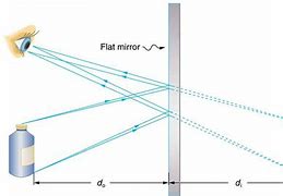Image result for Mirror Glass Reflection