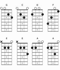 Image result for Mandolin Tuning and Chords