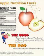 Image result for 1 Cup Apple Calories