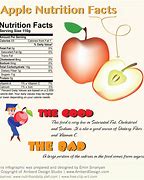 Image result for apples nutritional information
