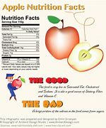 Image result for Apple Calories 1 Whole