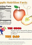 Image result for 1. Apple Calories