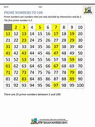 Image result for 3 6 9 Chart